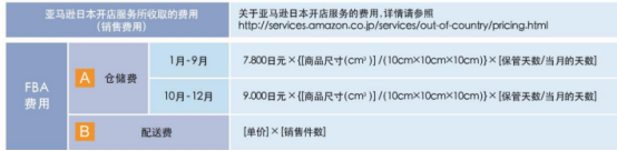 亚马逊日本站FBA收费标准