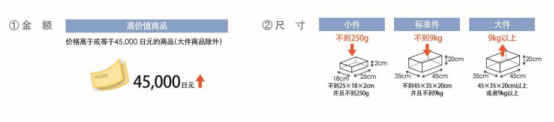 亚马逊日本站FBA收费标准