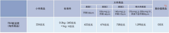 亚马逊日本站FBA收费标准