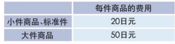 亚马逊日本站FBA收费标准