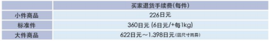 亚马逊日本站FBA收费标准