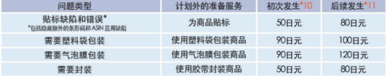 亚马逊日本站FBA收费标准