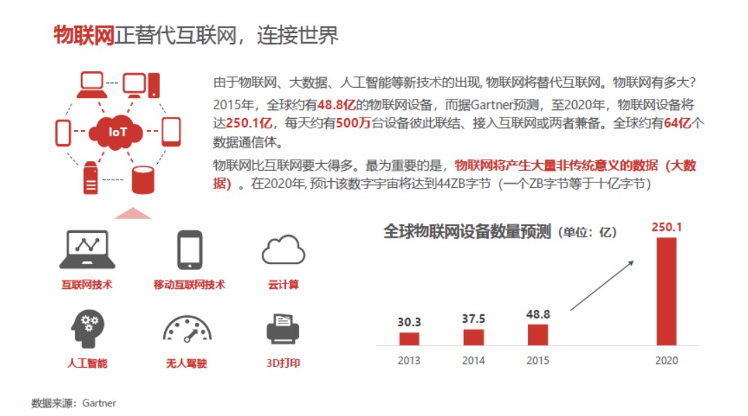 仓储的未来是什么？自动化并不是终局……