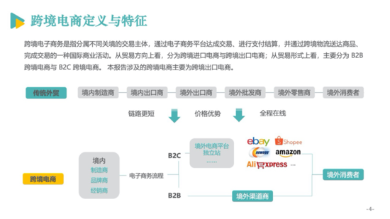 亿邦智库公布《2020跨境电商发展报告》