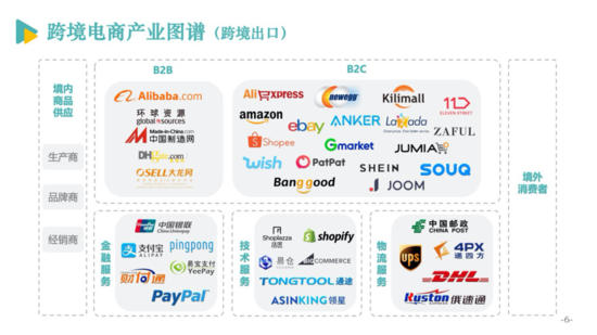 亿邦智库公布《2020跨境电商发展报告》