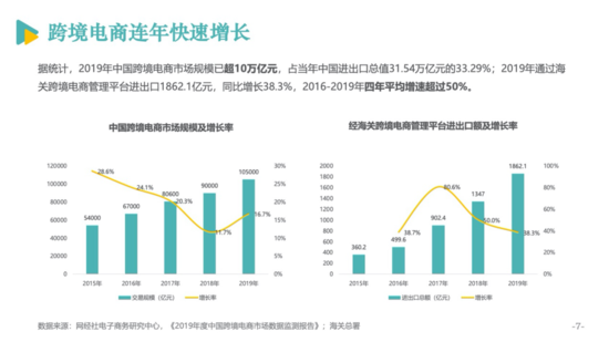 亿邦智库公布《2020跨境电商发展报告》