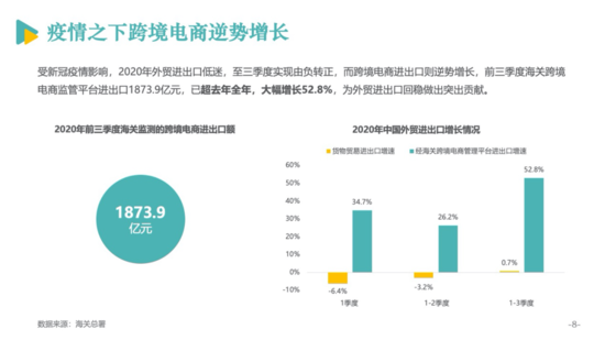 亿邦智库公布《2020跨境电商发展报告》