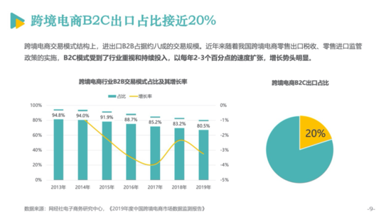 亿邦智库公布《2020跨境电商发展报告》