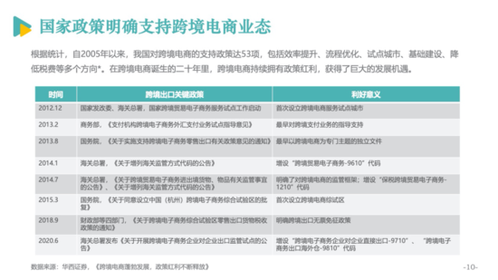 亿邦智库公布《2020跨境电商发展报告》