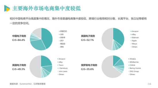 亿邦智库公布《2020跨境电商发展报告》