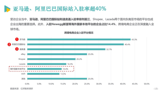 亿邦智库公布《2020跨境电商发展报告》