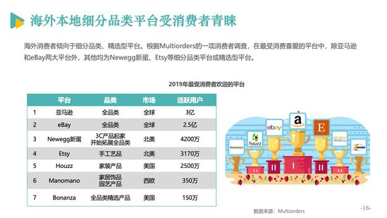 亿邦智库公布《2020跨境电商发展报告》