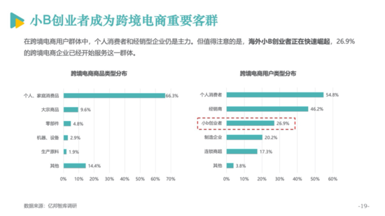 亿邦智库公布《2020跨境电商发展报告》