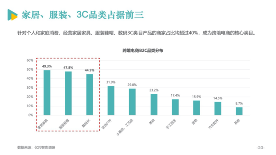 亿邦智库公布《2020跨境电商发展报告》