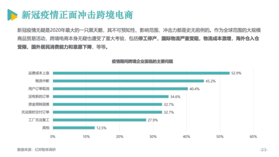 亿邦智库公布《2020跨境电商发展报告》