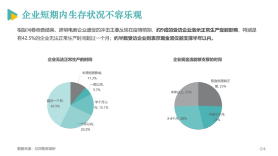 亿邦智库公布《2020跨境电商发展报告》