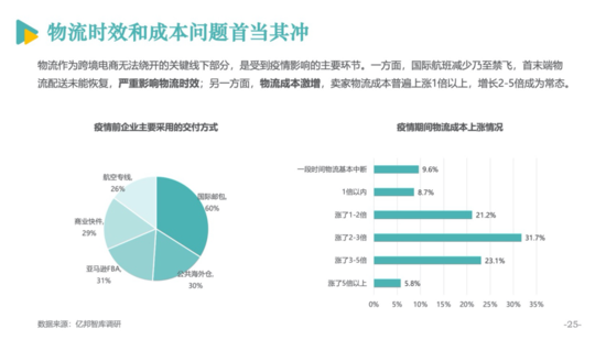 亿邦智库公布《2020跨境电商发展报告》