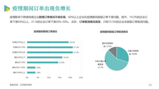 亿邦智库公布《2020跨境电商发展报告》