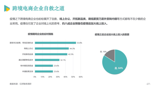 亿邦智库公布《2020跨境电商发展报告》