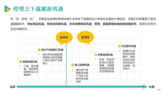 亿邦智库公布《2020跨境电商发展报告》