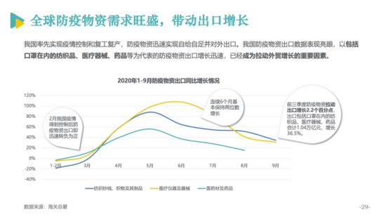 亿邦智库公布《2020跨境电商发展报告》