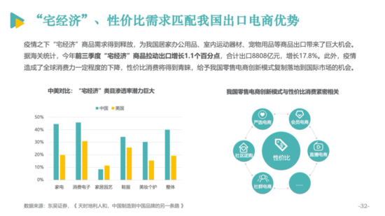 亿邦智库公布《2020跨境电商发展报告》