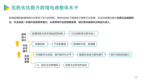 亿邦智库公布《2020跨境电商发展报告》