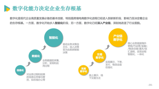 亿邦智库公布《2020跨境电商发展报告》