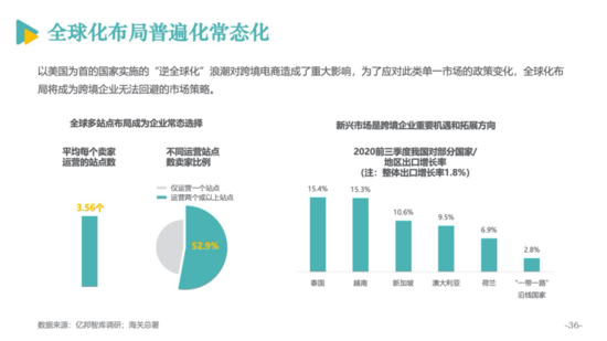 亿邦智库公布《2020跨境电商发展报告》