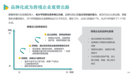 亿邦智库公布《2020跨境电商发展报告》