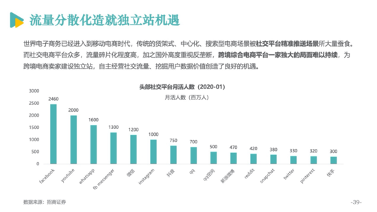 亿邦智库公布《2020跨境电商发展报告》