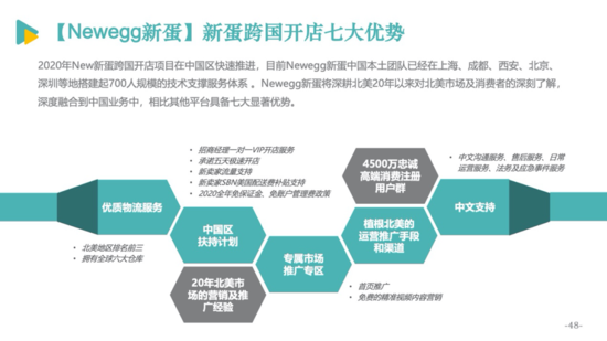 亿邦智库公布《2020跨境电商发展报告》