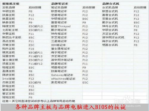 电脑怎么进入BIOS的方法集合