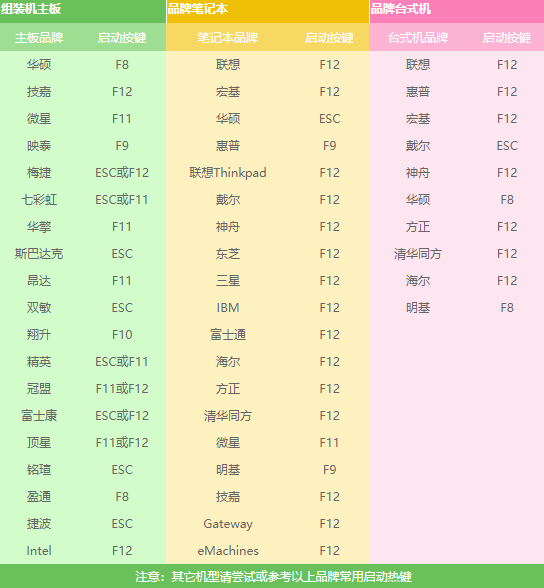 u盘装win7系统