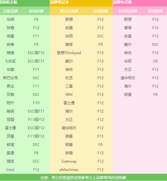 win7重装系统教程