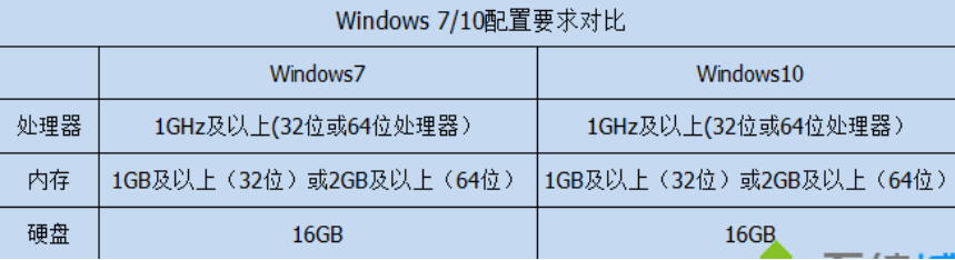 win10