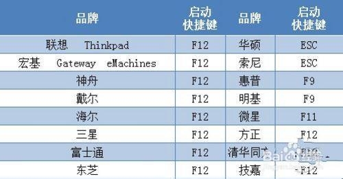 linux双系统重装xp教程