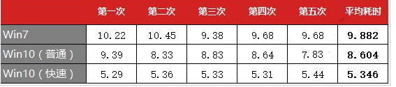 系统对比