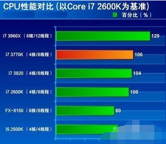 cpu占用高