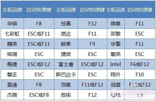 用U盘装Win7系统教程