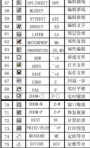 快捷键命令