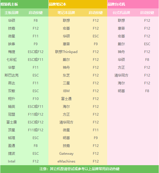 u盘装系统步骤图解