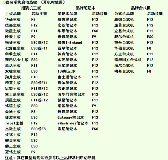 用u盘装win7系统下载安装方法