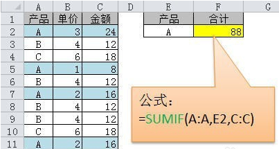 Excel常用的函数有哪些