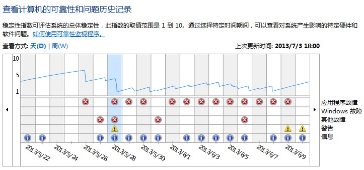 windows资源管理器停止工作怎么办？电脑高手来帮忙