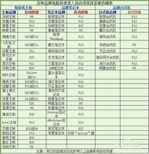 惠普电脑用U盘重装win7系统完整教程详解