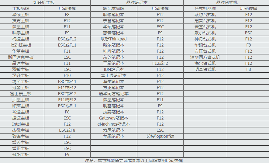 u盘装xp系统