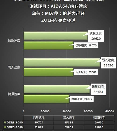 电脑装32位还是64位系统