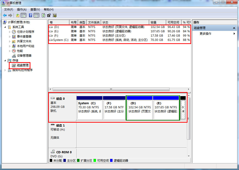 深度技术win7电脑配置