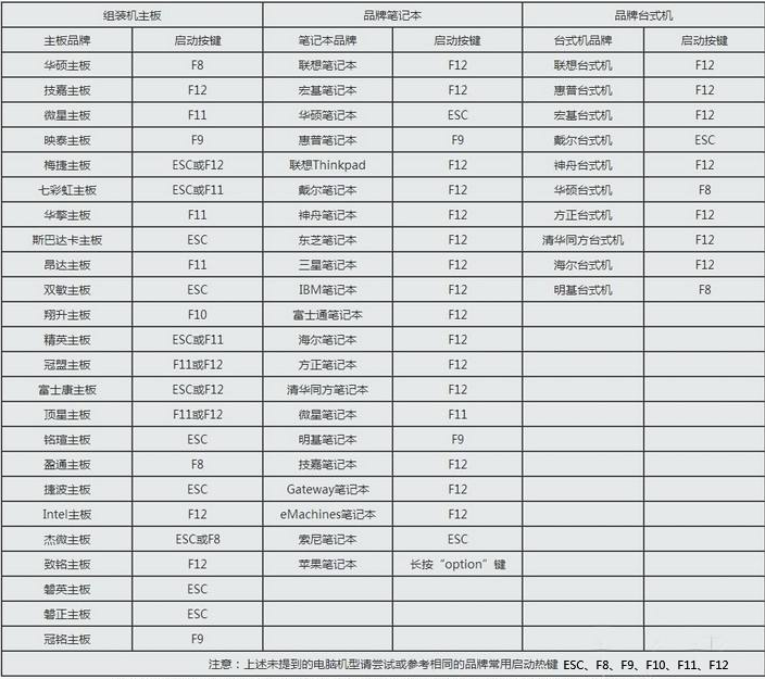 华为无法开机重装win7